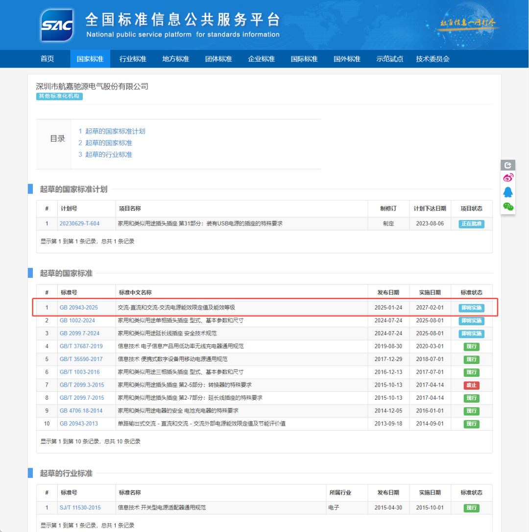 航嘉参与起草的最新版电源能效标准正式颁布!-03 航嘉参与起草的最新版电源能效标准正式颁布!-03