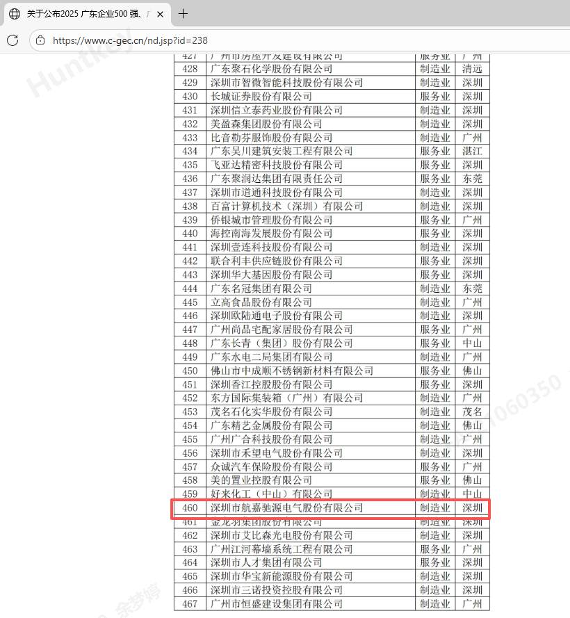 双喜临门!航嘉荣登2025年广东省及深圳市企业500强榜单-01 双喜临门!航嘉荣登2025年广东省及深圳市企业500强榜单-01
